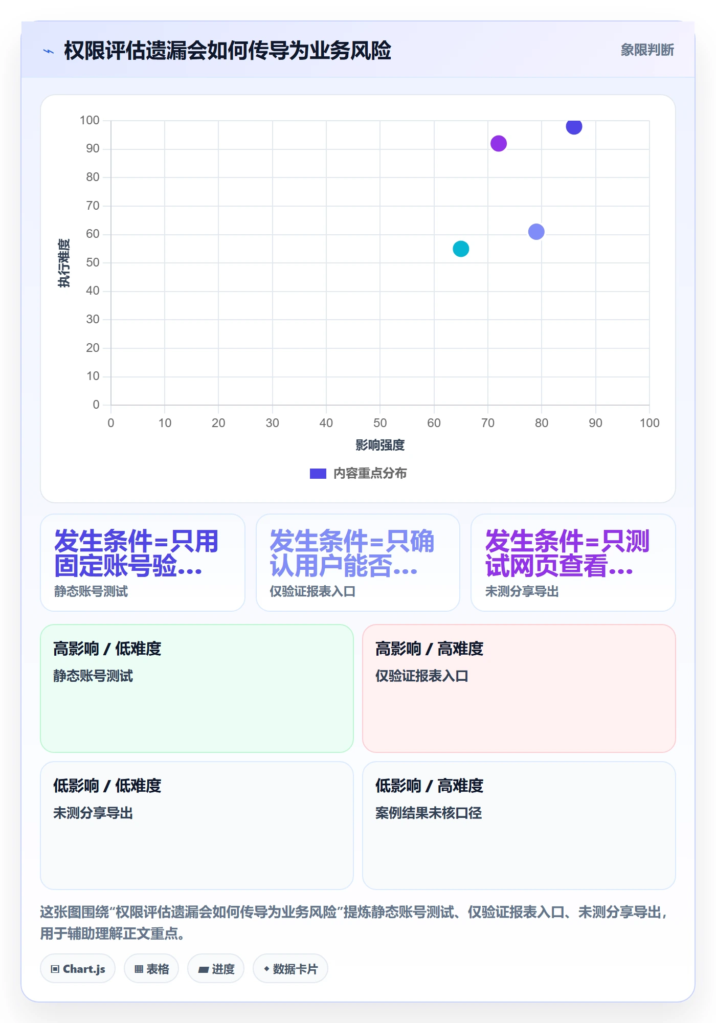 bi 平台选择标准:权限体系维度如何评估落地案例