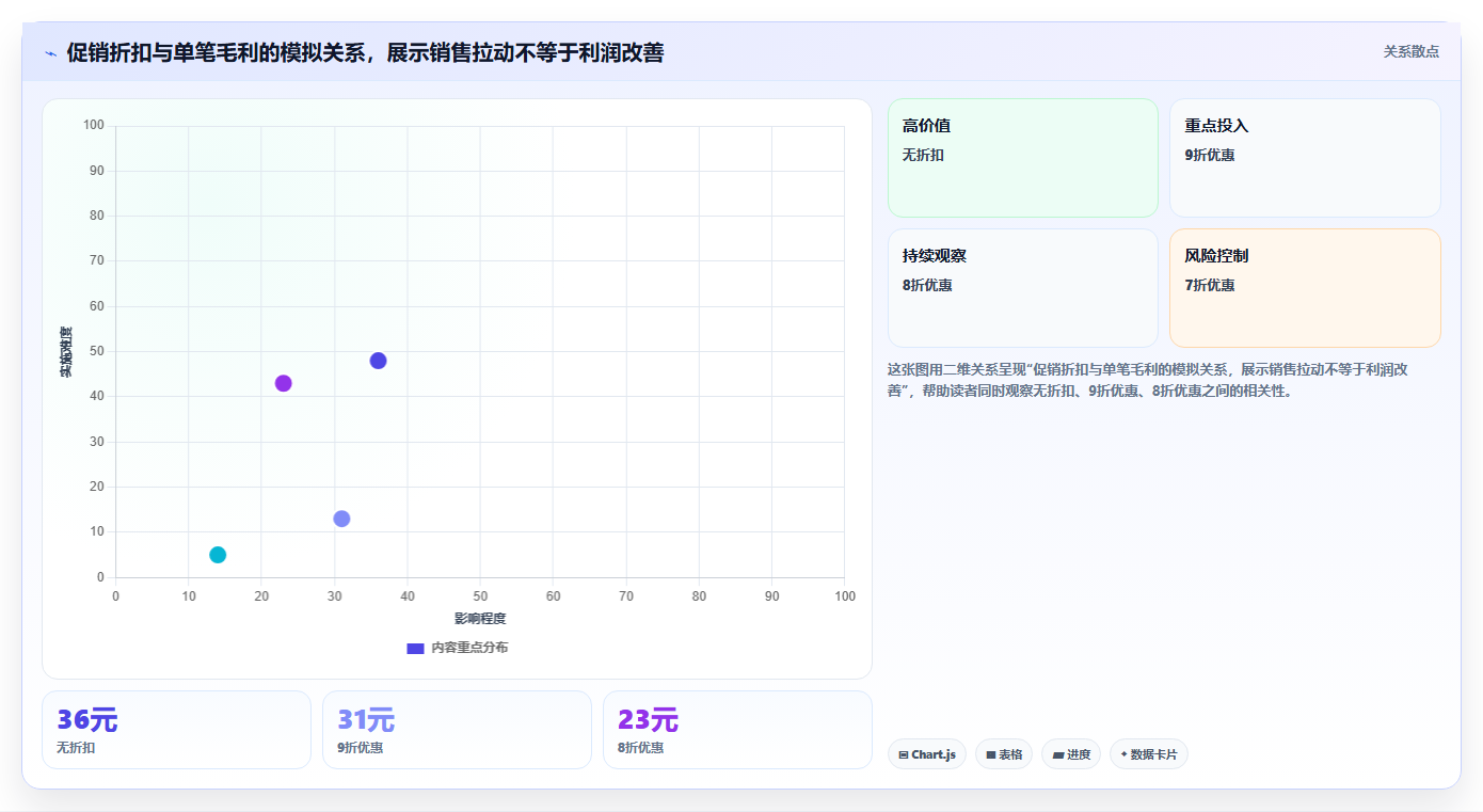 如何运营好一个店铺怎么用？店铺定位场景下的指标体系拆解