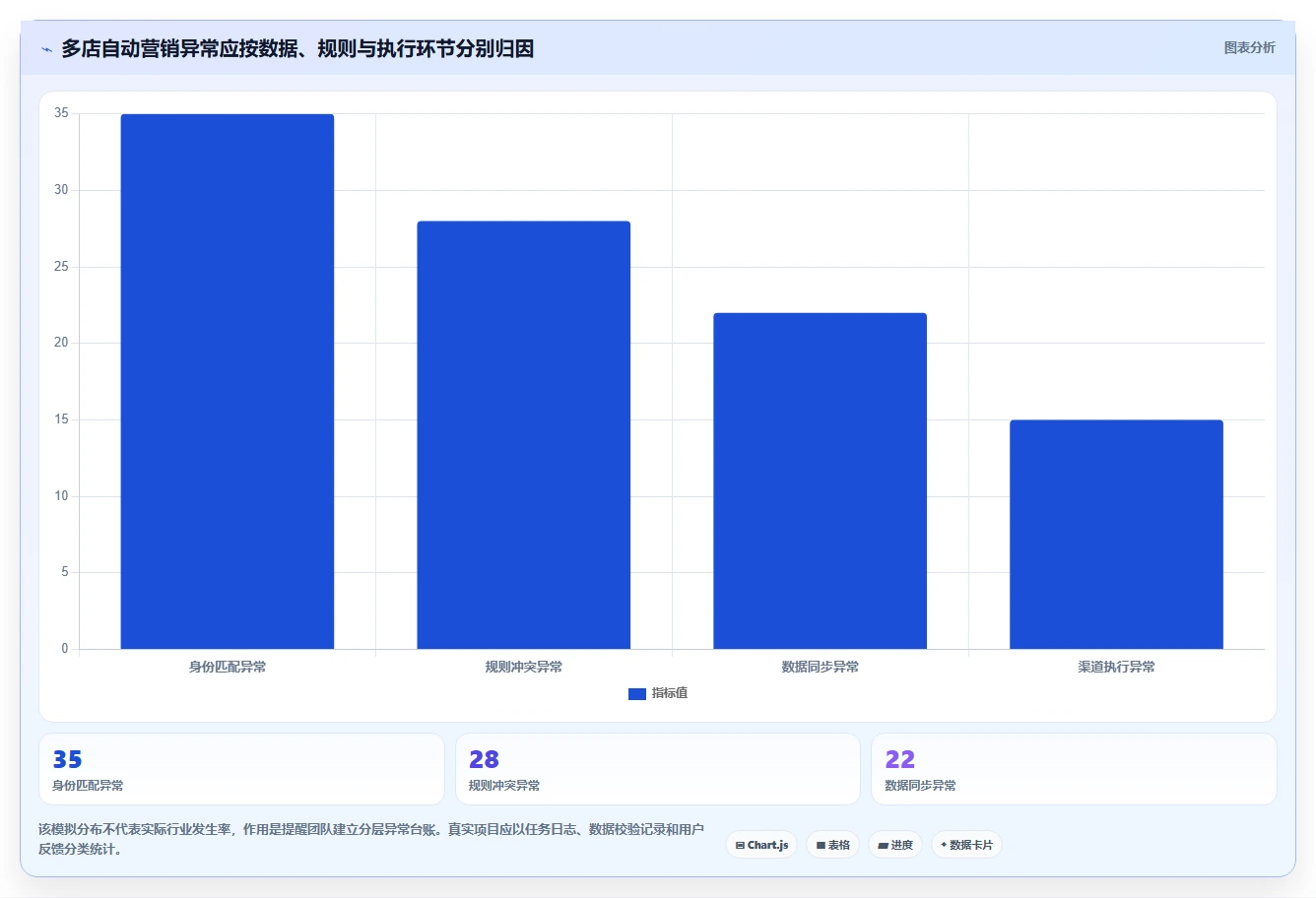 电商crm系统实践指南：自动营销的多店经营怎样更有效