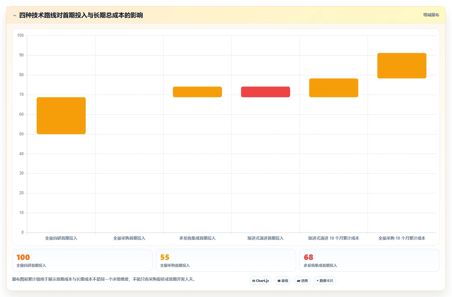 电商系统开发：开发团队实战复盘：技术选型中需求反复的定位步骤