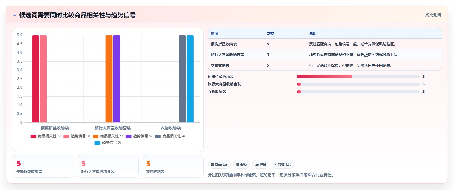 拼多多数据分析工具免费选择标准：关键词趋势维度如何评估精细化运营