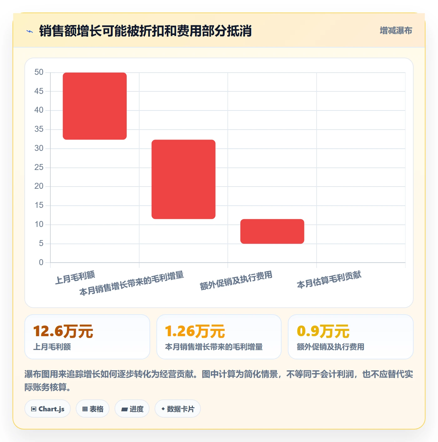 店铺运营管理从0到1：经营目标的实操教程与操作要点