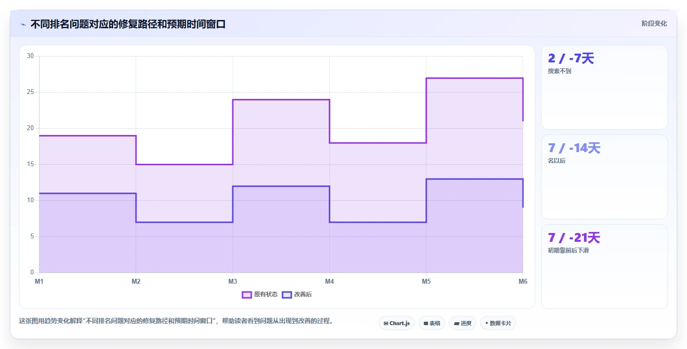 小红书数据分析：博主复盘框架：竞品研究如何定位关键词排名低