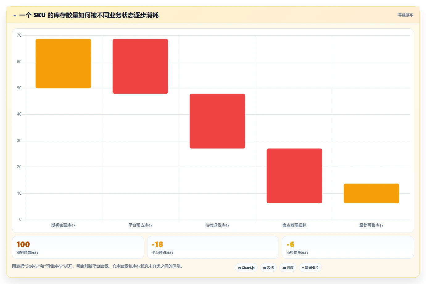 电商库存运营框架：把盘点管理纳入工具对比