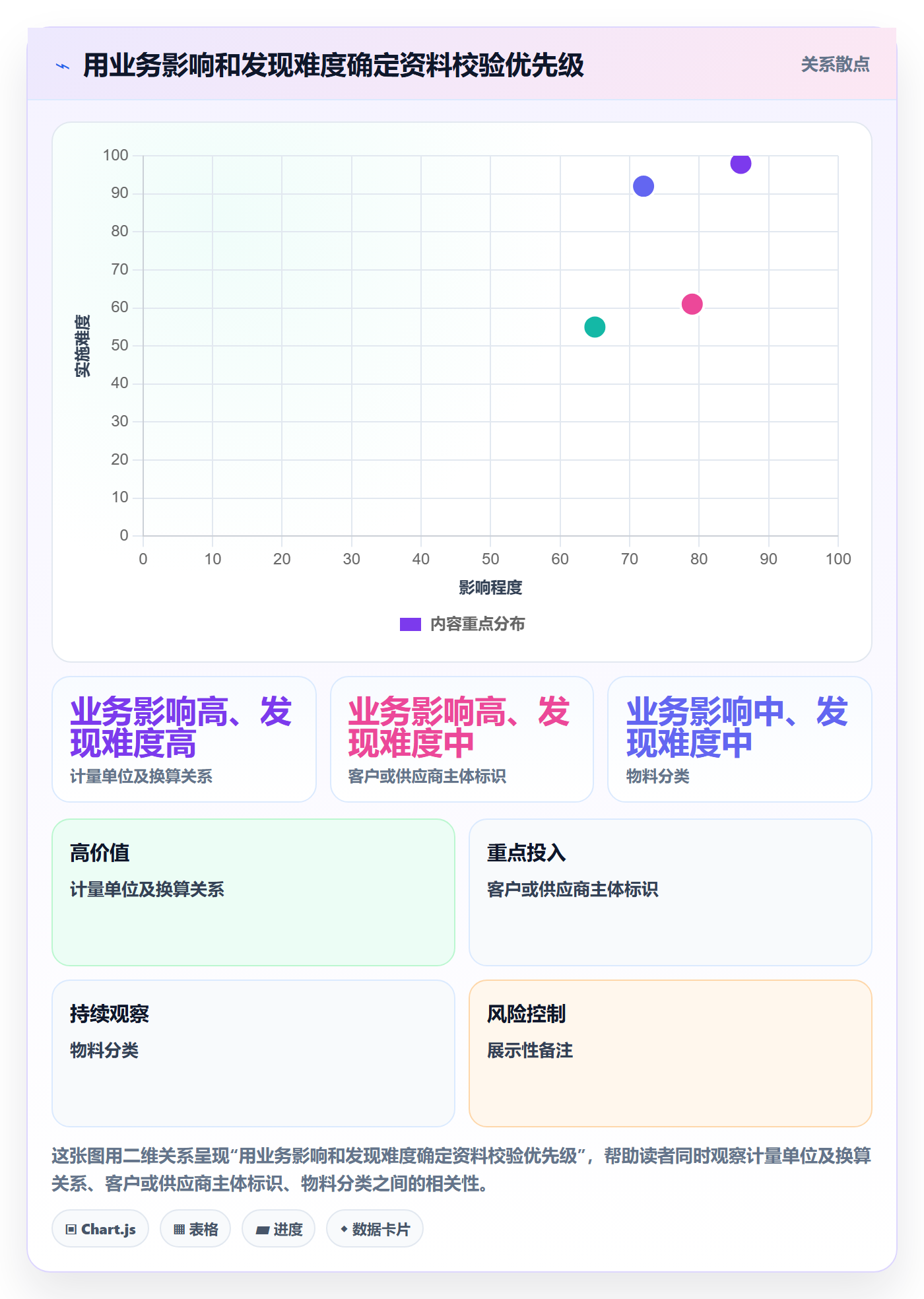 erp数据录入优化清单:基础资料与工具对比的关键动作