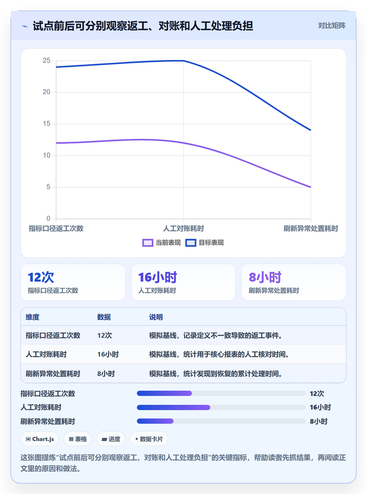 bi 平台管理要点：指标建模的落地案例如何设计