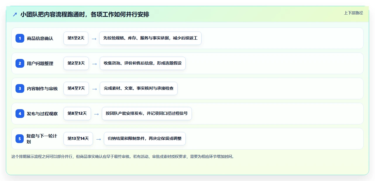店铺运营包括哪些方面怎么落地？从内容运营讲清流程设计