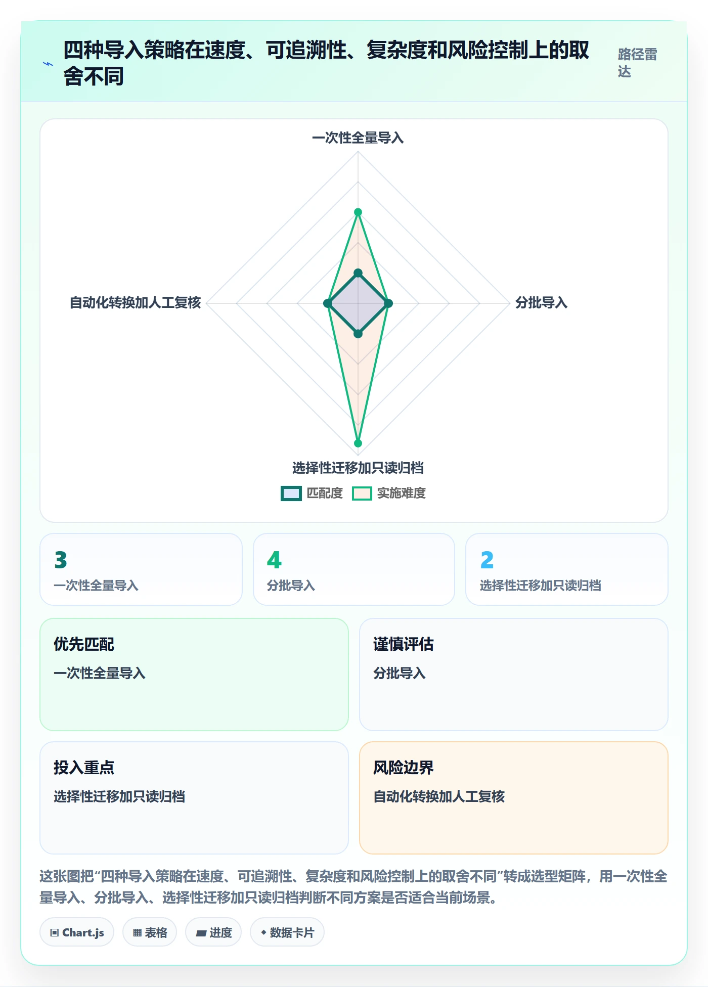 erp数据录入从0到1:批量导入的增长策略与操作要点
