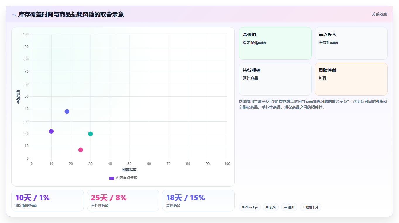 仓库安全库存管理进阶课：围绕库存上限完善中小商家