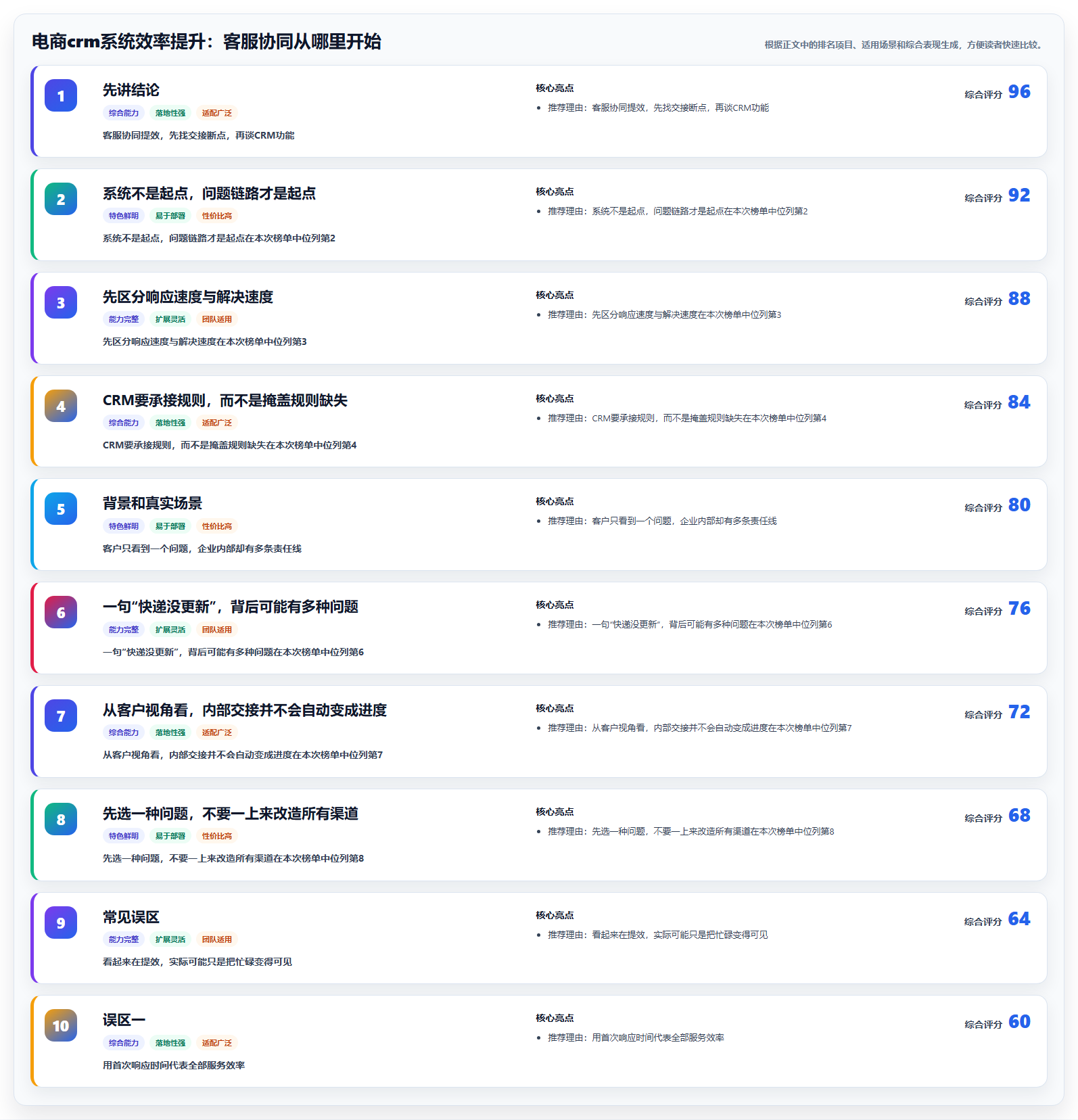 电商crm系统效率提升：客服协同从哪里开始