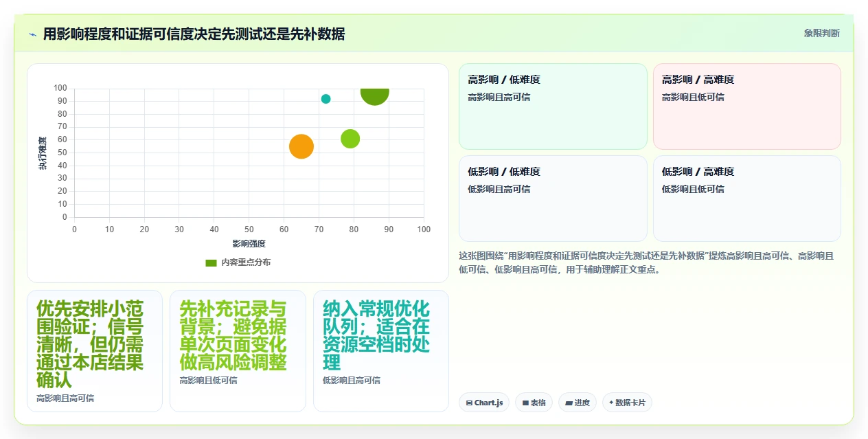 拼多多数据分析工具免费实用方法：围绕竞品监控建立增长策略