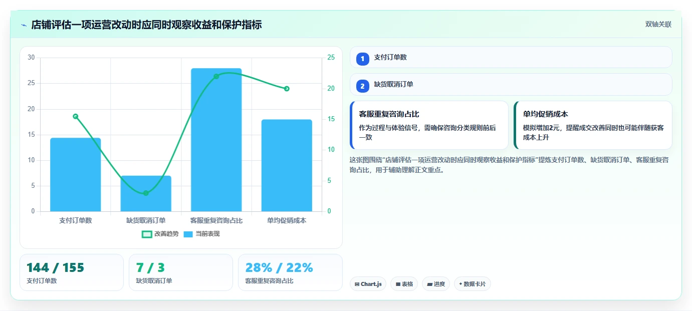 如何运营好一个店铺使用技巧：团队执行对应的系统搭建方法