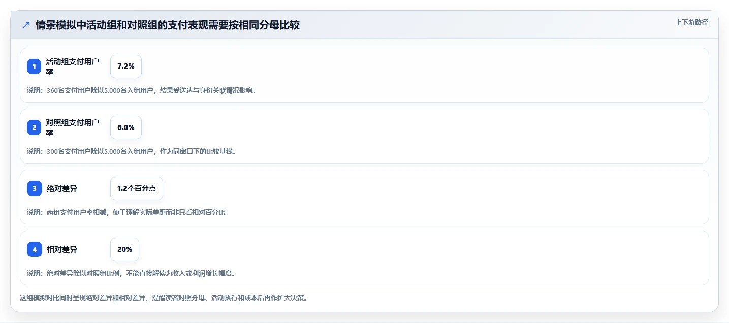 电商crm系统数据复盘全解析：重点看懂数据打通