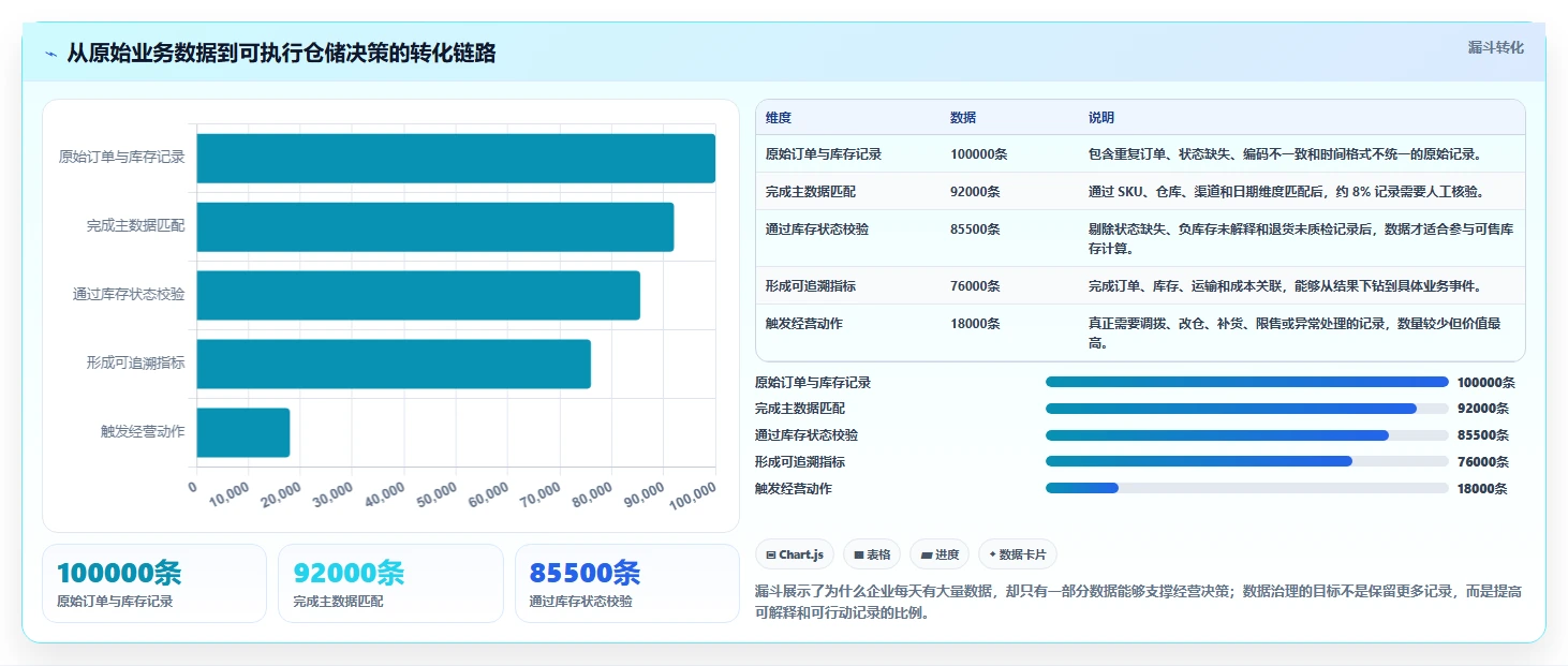 电商仓储管理：品牌零售商年度规划：系统切换怎样持续改善改善多仓协同