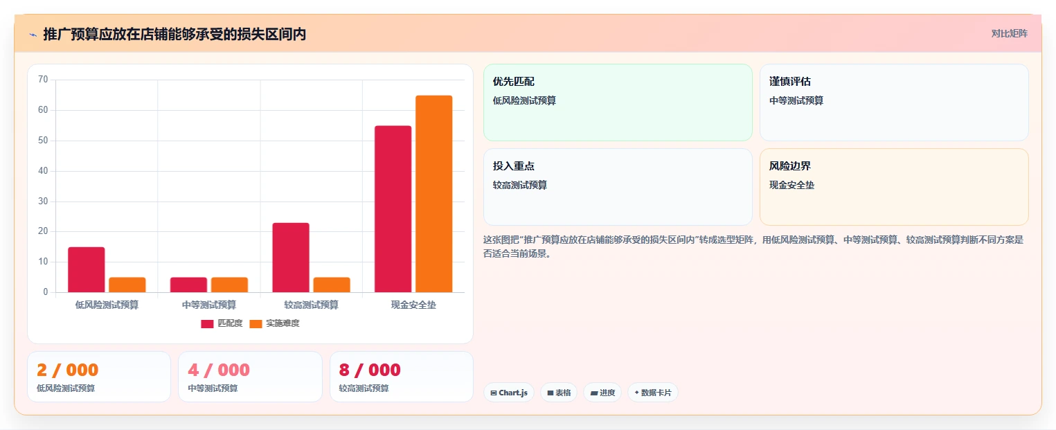 店铺运营包括哪些方面决策指南:用风险排查判断流量运营方案