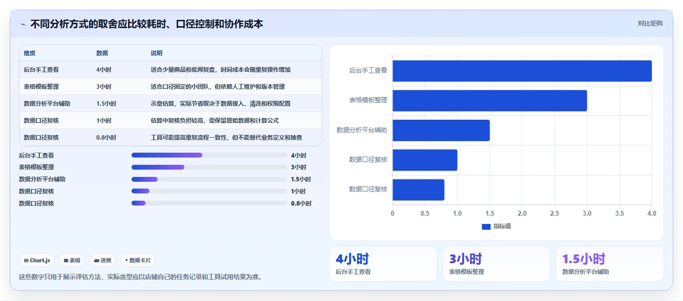 拼多多数据分析工具免费场景解析：流量来源中的实操教程怎么处理