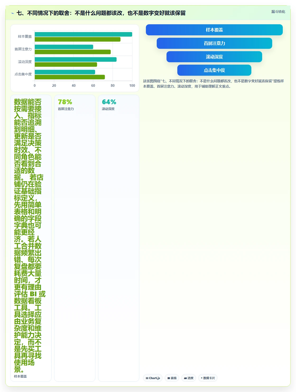 七、不同情况下的取舍:不是什么问题都该改,也不是数字变好就该保留