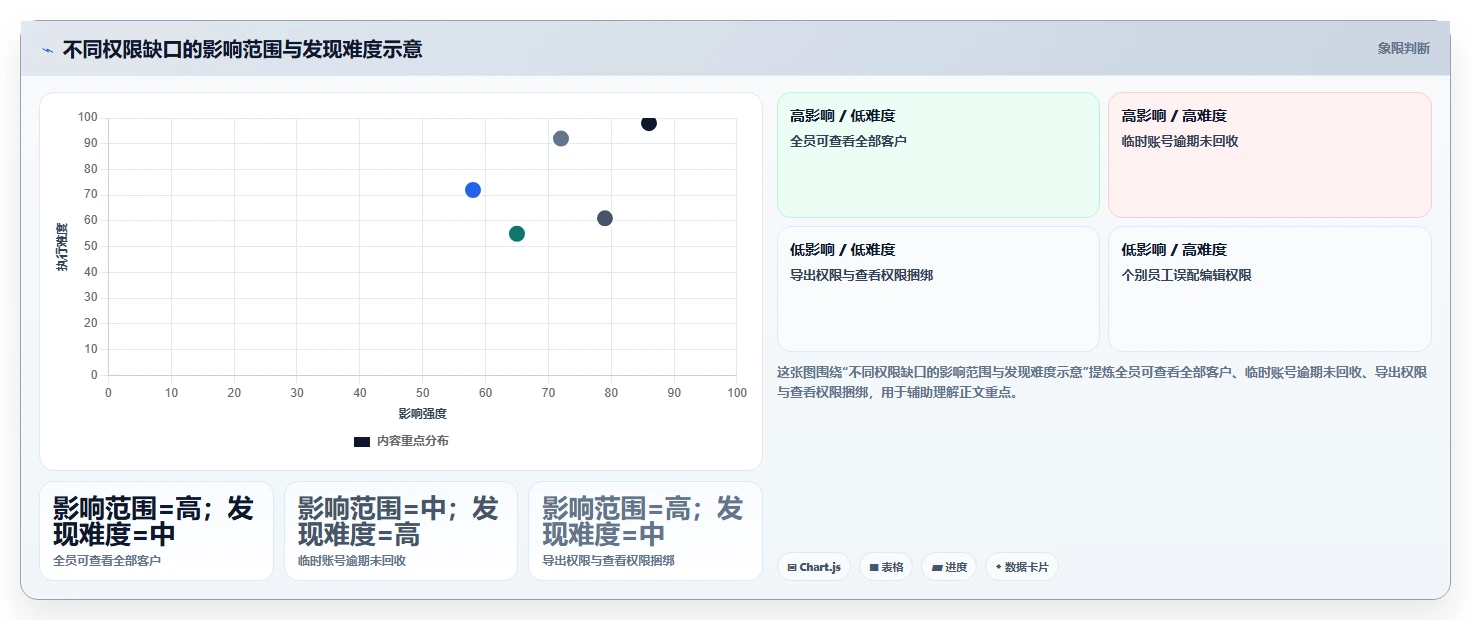 电商crm系统标准化管理全解析：重点看懂权限合规