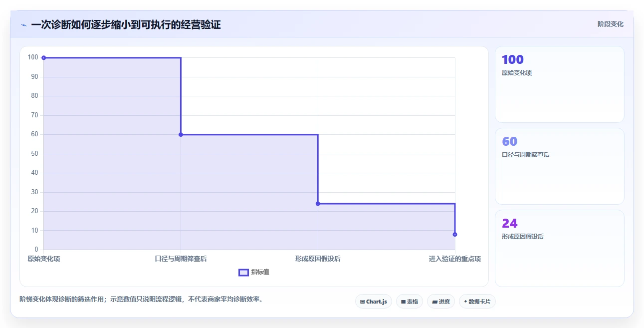拼多多数据分析工具免费业务拆解：店铺诊断为什么影响增长策略