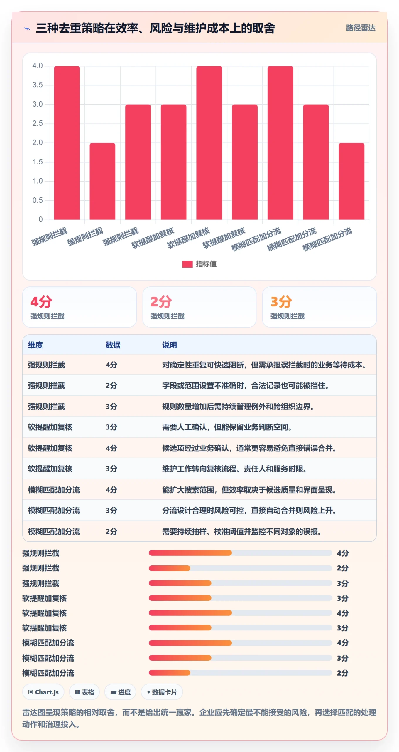 erp数据录入选择标准：数据去重维度如何评估团队协同