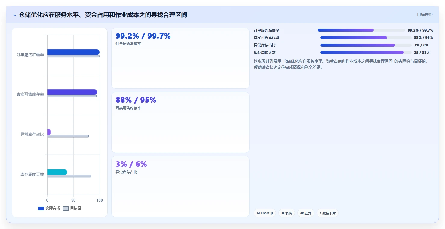电商仓储管理：运营团队决策指南：面对错发漏发如何兼顾释放周转资金