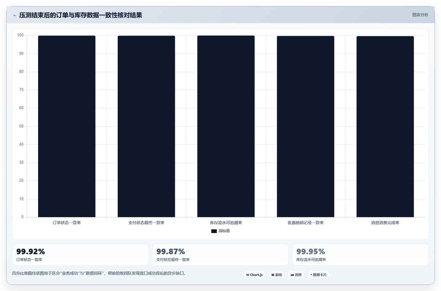 电商系统开发：电商企业核心指标：判断测试验收是否正在缓解高峰期卡顿