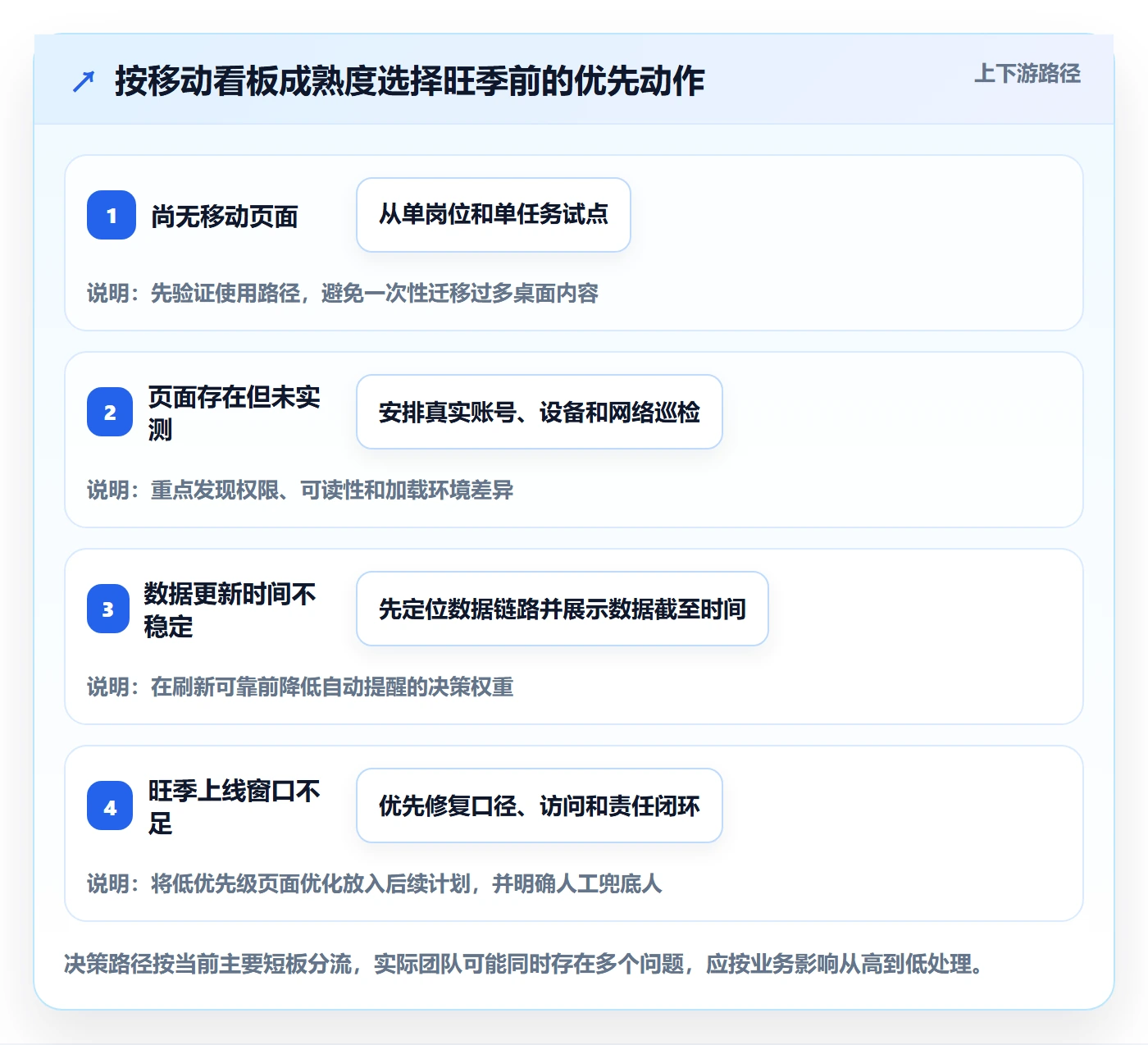 bi 平台使用技巧：移动查看对应的旺季准备方法