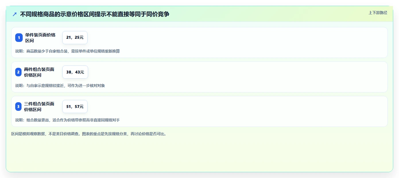 拼多多数据分析工具免费进阶课：围绕竞品监控完善常见误区