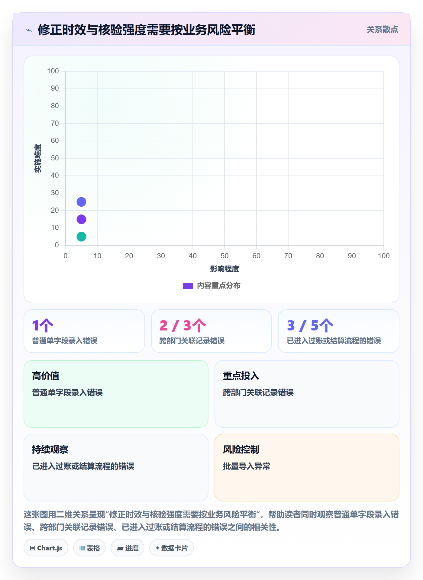 erp数据录入管理模板：围绕错误修正开展标准化管理