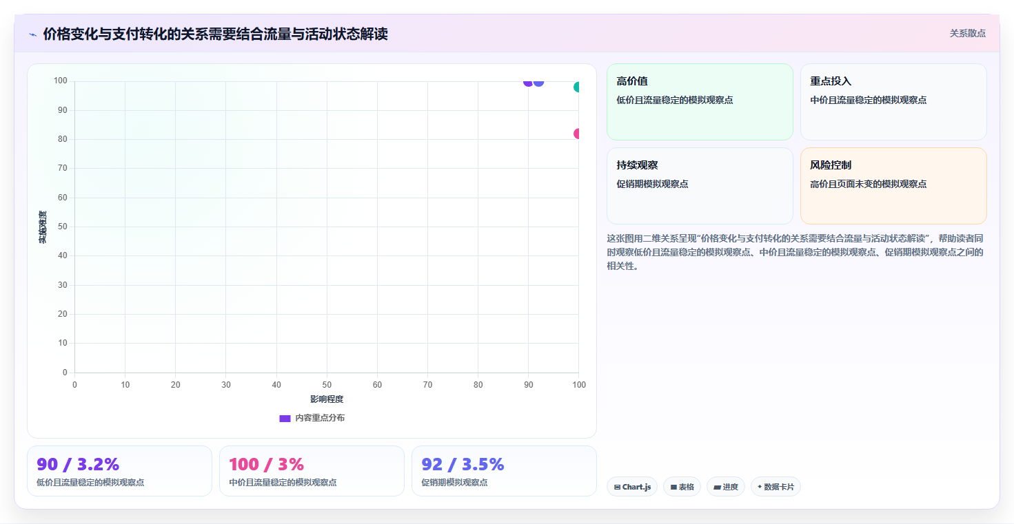 拼多多数据分析工具免费运营框架：把价格分析纳入进阶玩法