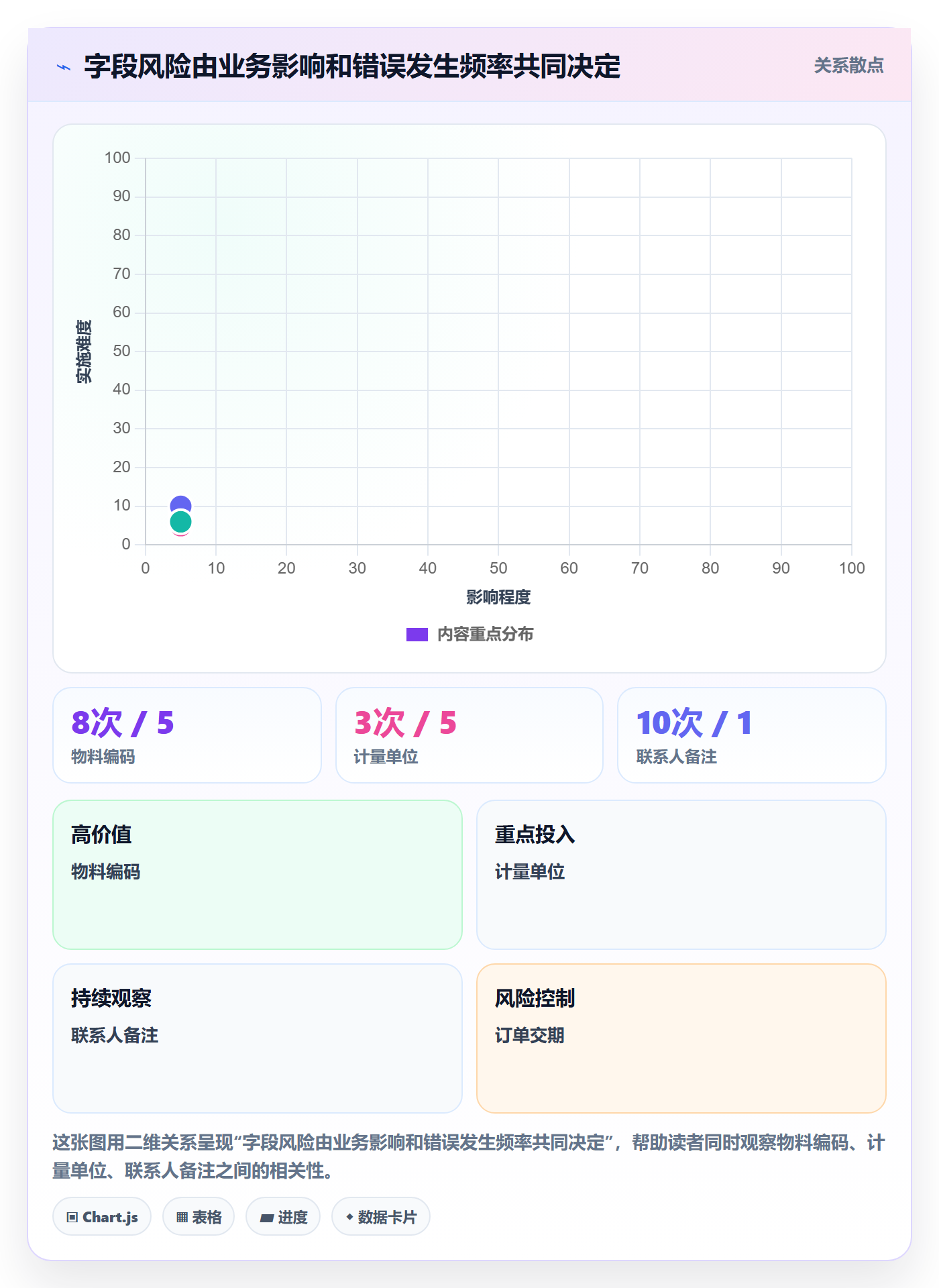 erp数据录入怎么管？以字段校验为核心的标准化管理方案