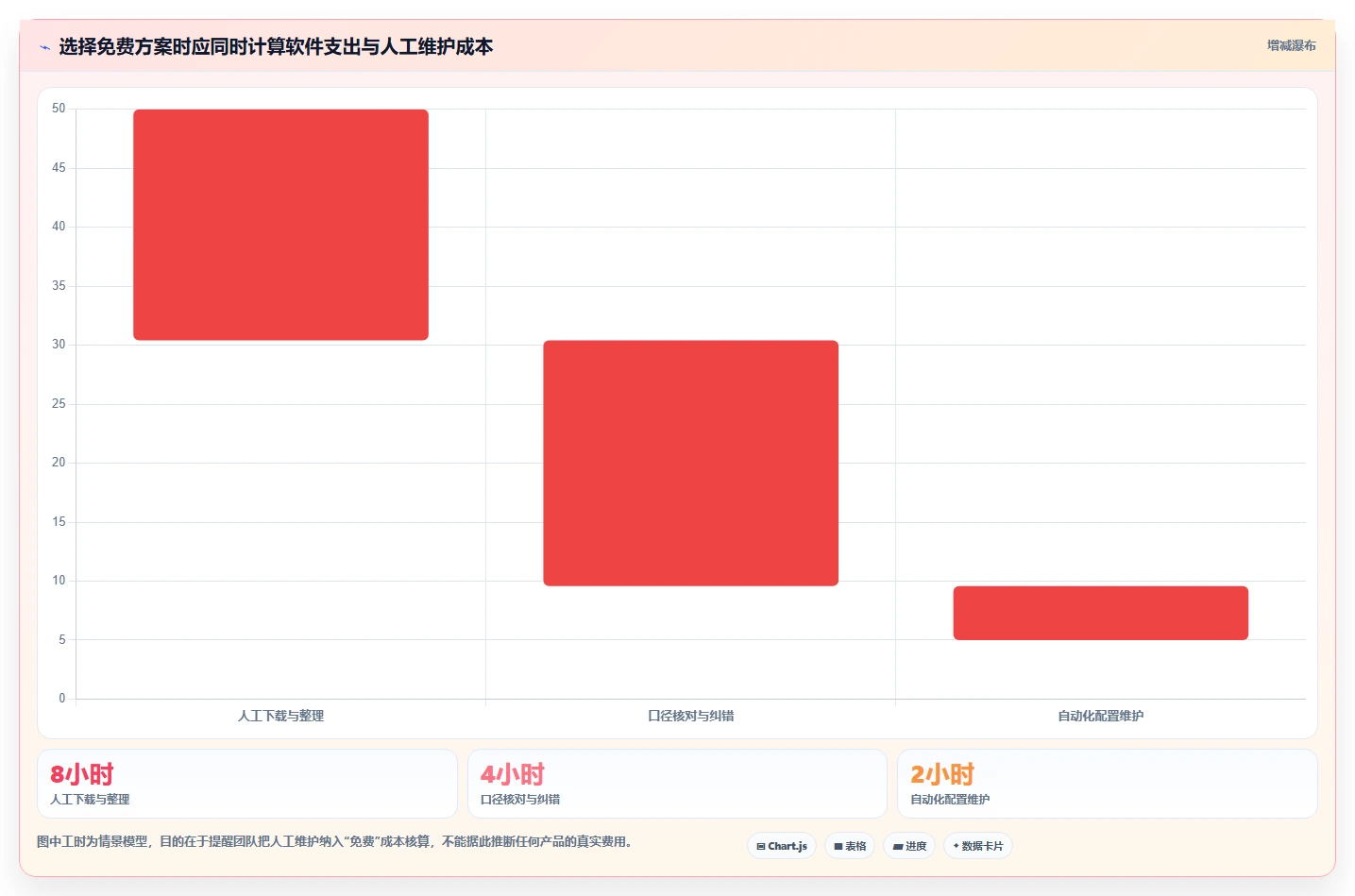 拼多多数据分析工具免费规划方法：流量来源与标准化管理如何衔接