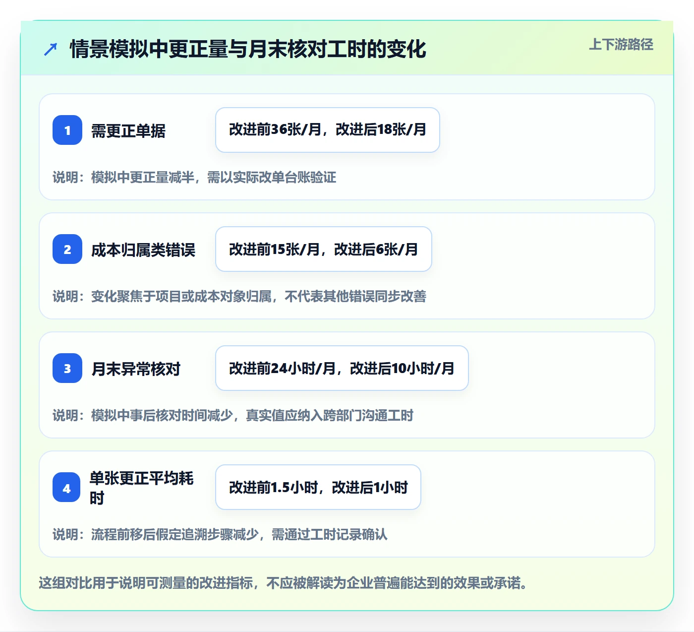 erp数据录入操作手册：权限分工对应的成本控制步骤