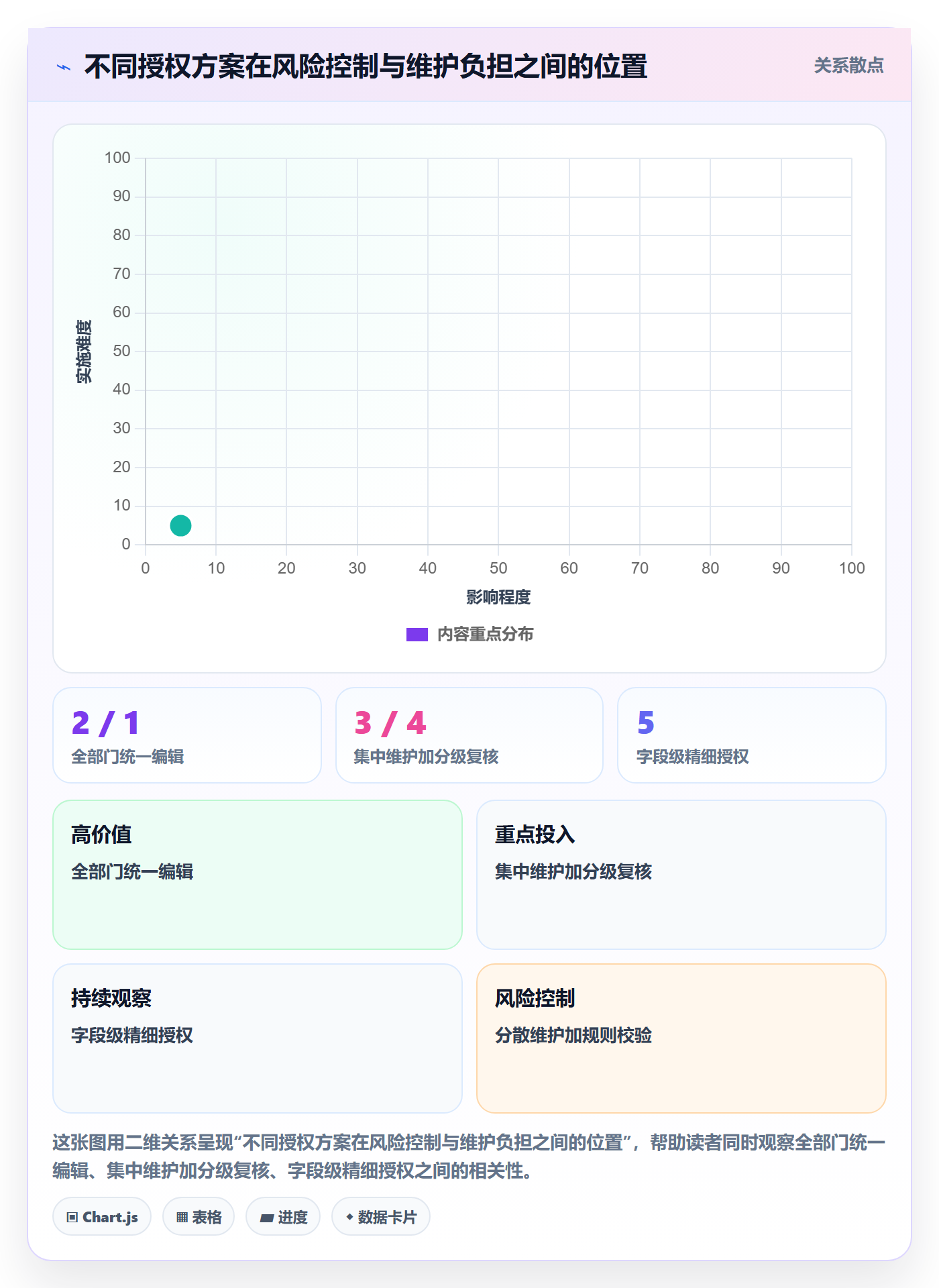 erp数据录入标准化管理：权限分工从哪里开始