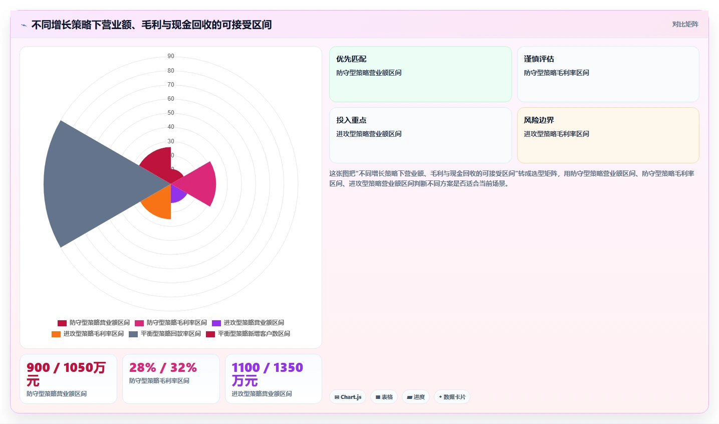 营业额分析：区域经理管理升级：增长规划如何支撑形成复盘闭环