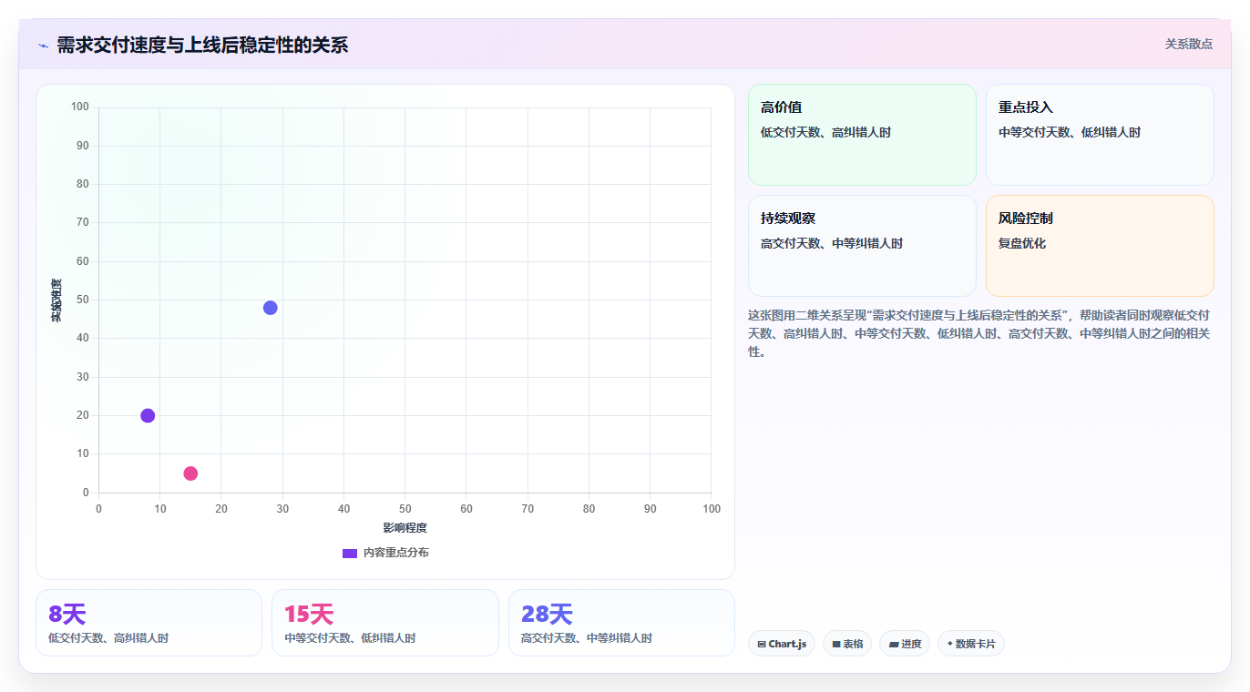 电商系统开发：供应链团队核心指标：判断系统架构是否正在缓解需求反复