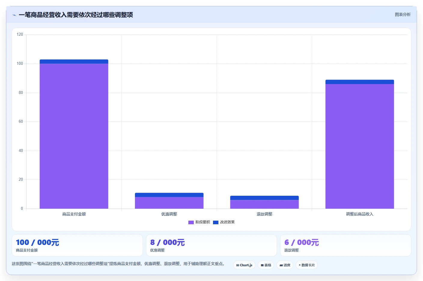 电商数据运营管理模板：围绕商品分析开展成本控制