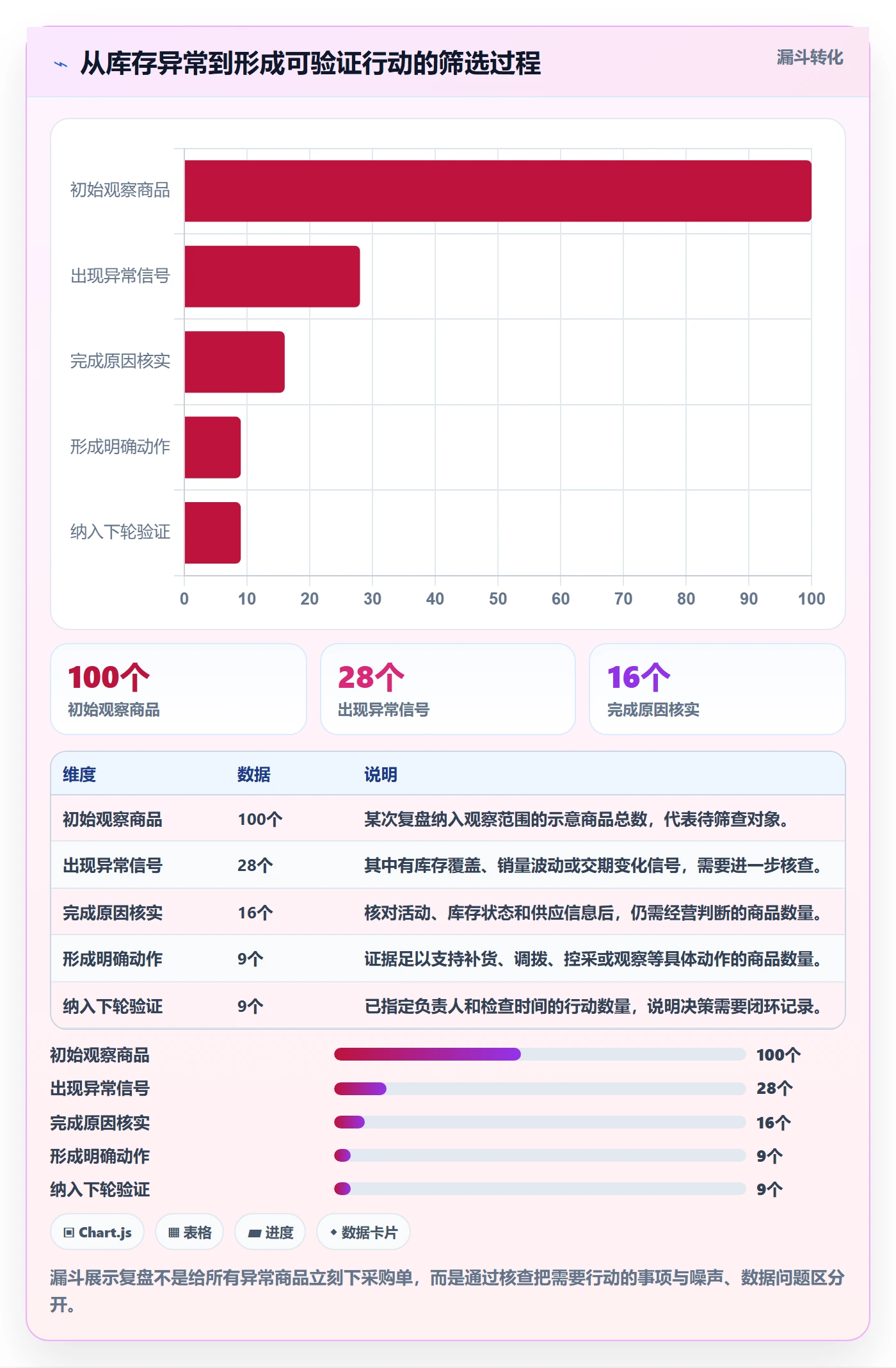 店铺运营管理规划方法：库存协同与数据复盘如何衔接
