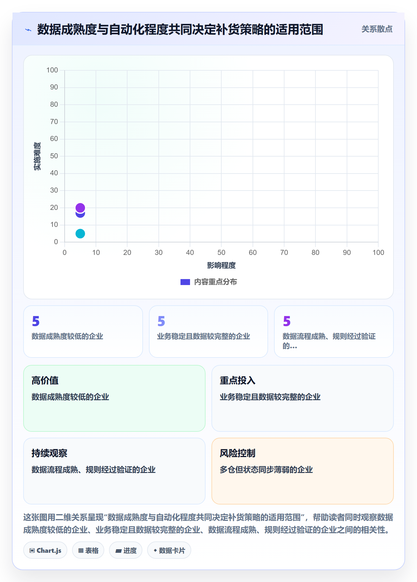 库存管理系统选择标准：补货预警维度如何评估进阶玩法