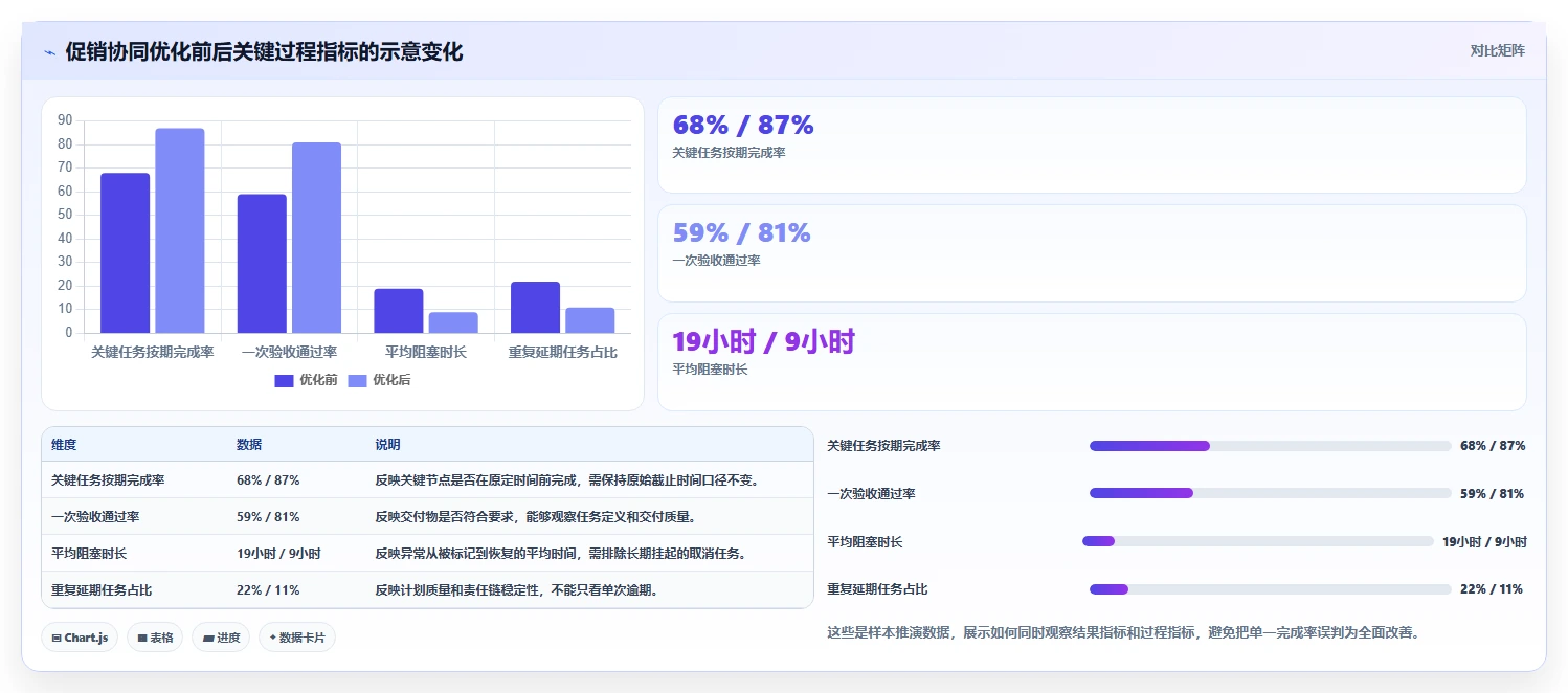 运营管理平台优化清单：任务协同与旺季准备的关键动作