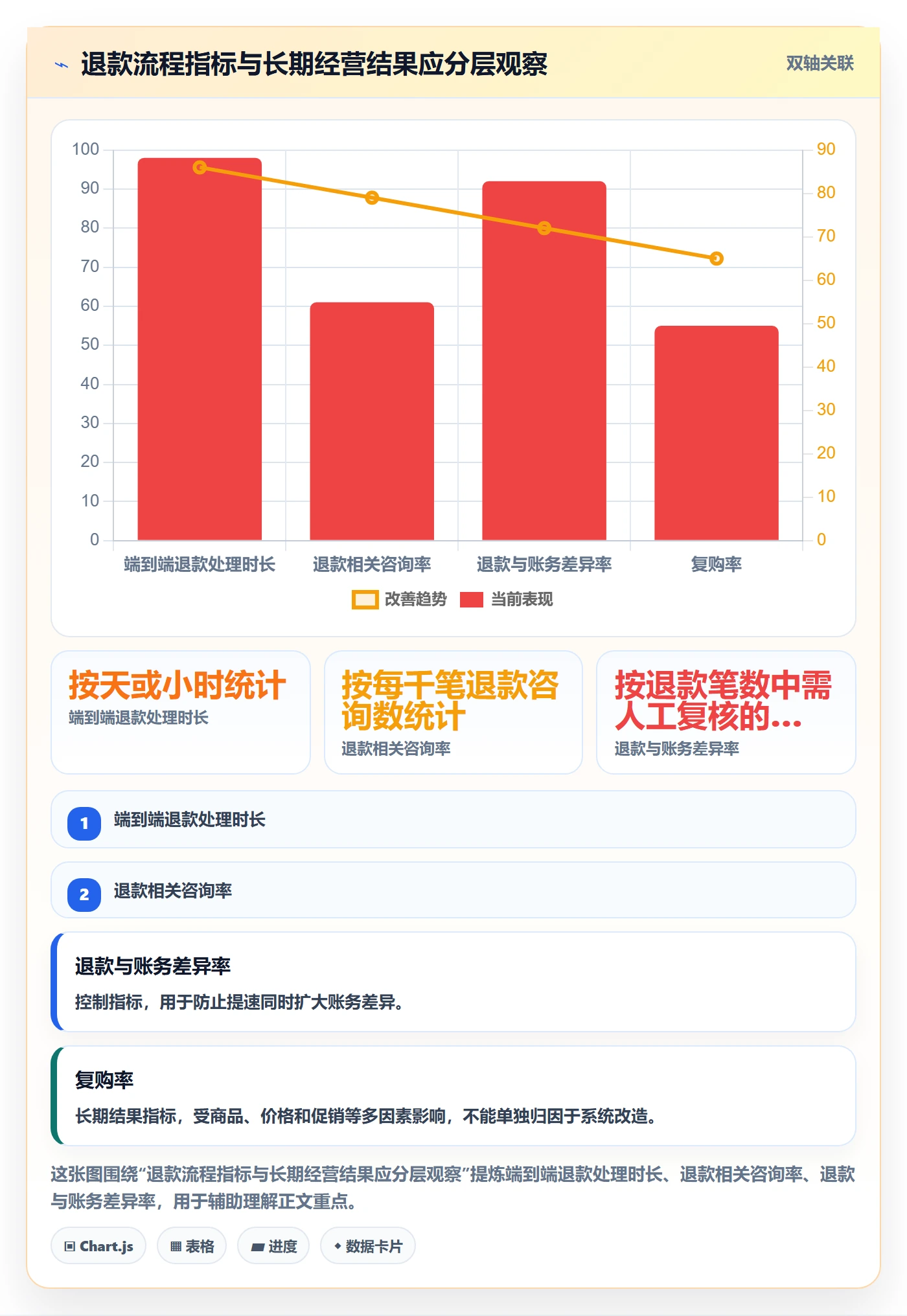 分账系统改造重点：从退款处理推进增长策略