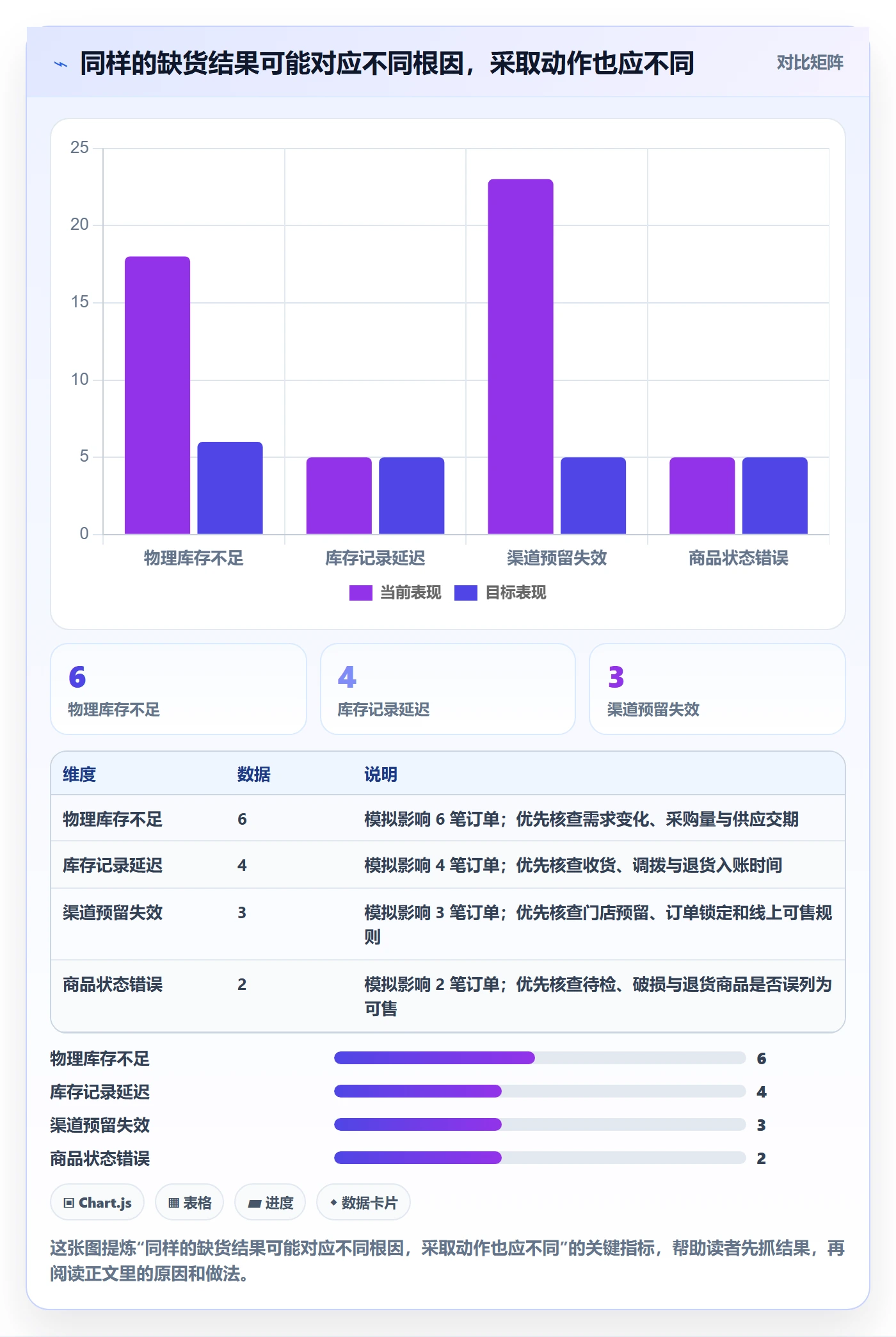 店铺运营管理检查方法：通过库存协同评估中小商家质量
