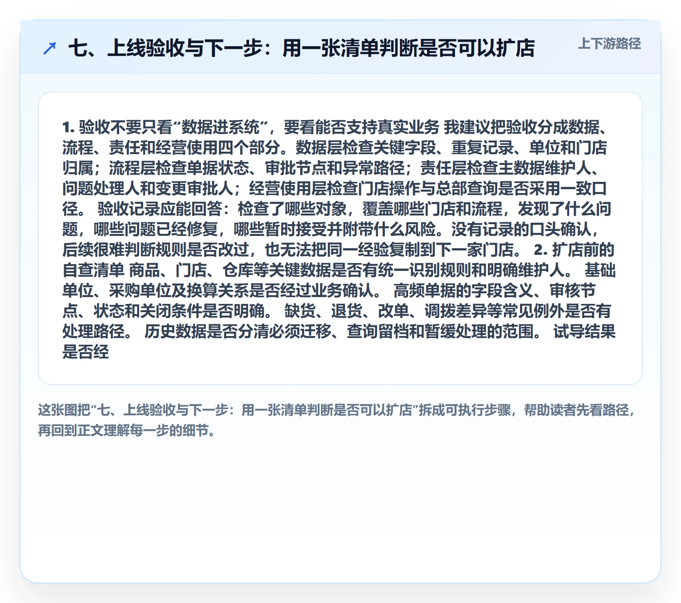 七、上线验收与下一步：用一张清单判断是否可以扩店