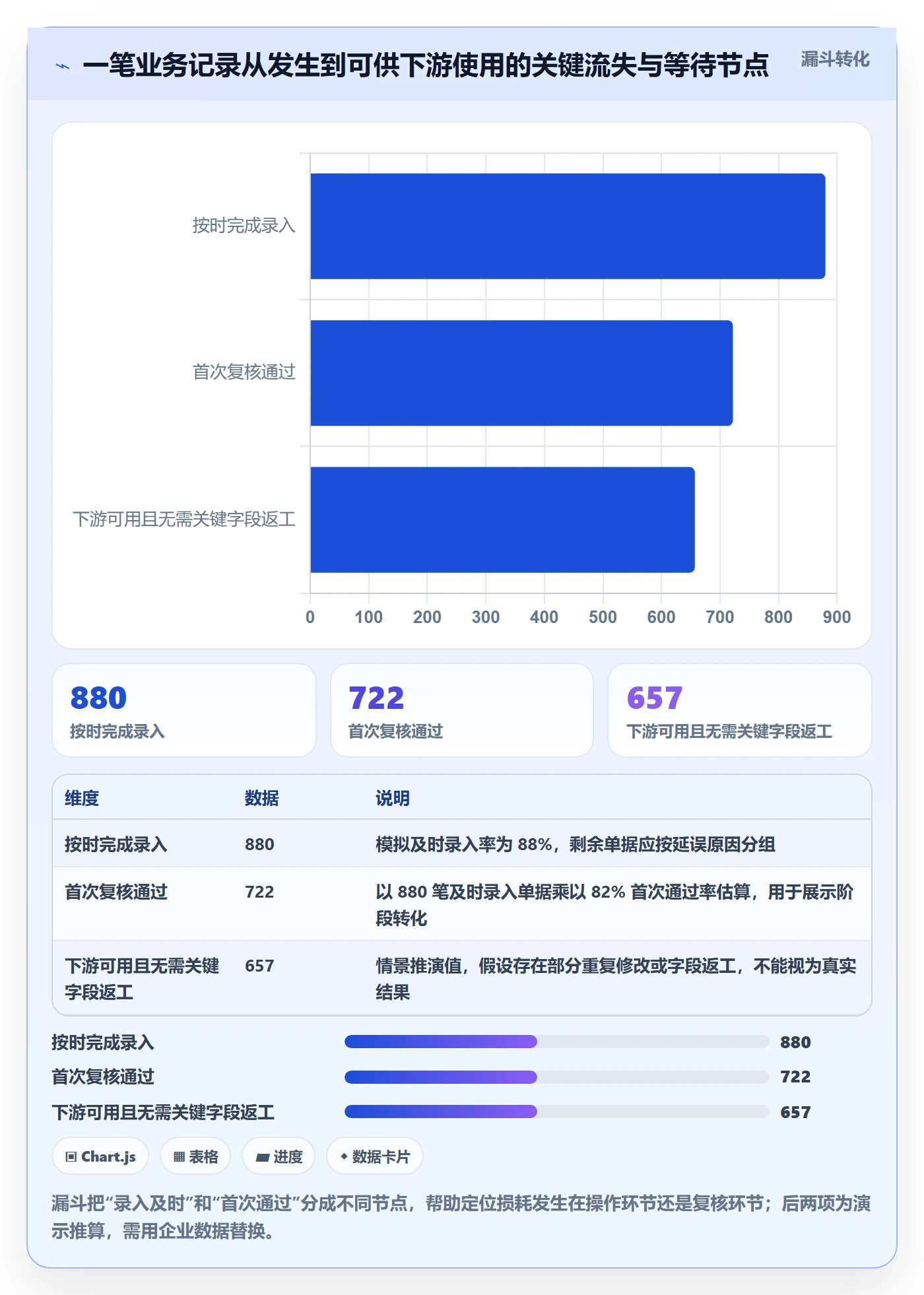 erp数据录入配置指南：权限分工需要哪些指标体系设置