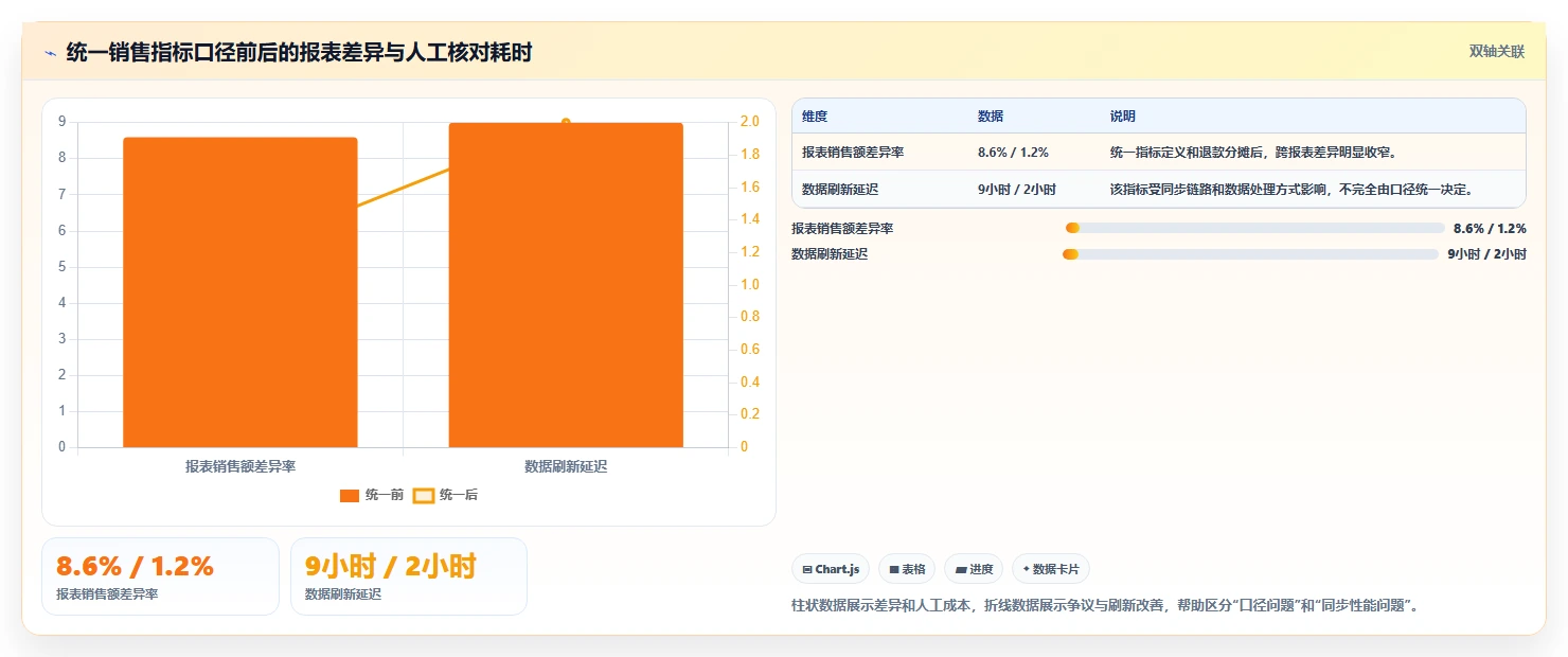 电商系统开发：开发团队实战复盘：技术选型中需求反复的定位步骤