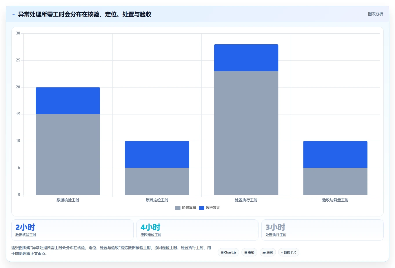 运营数据操作手册：异常诊断对应的标准化管理步骤