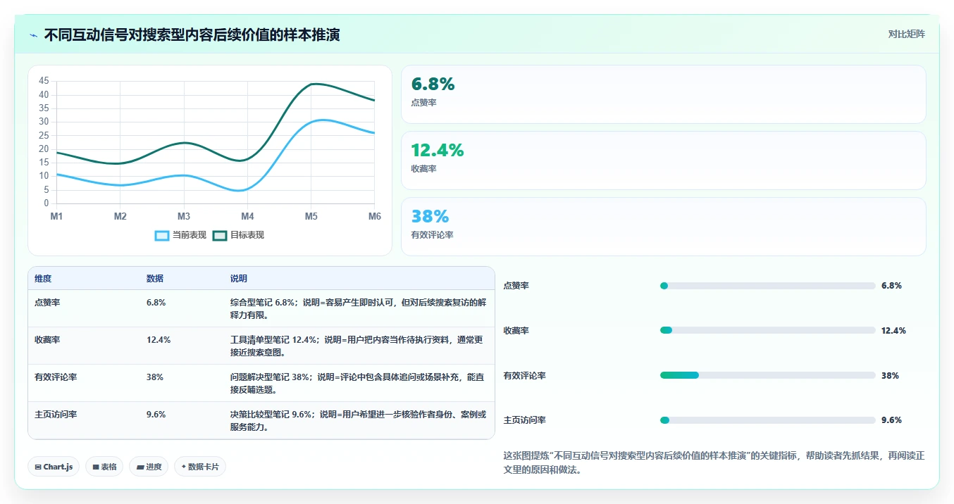 小红书数据分析：数据分析师自查表：搜索排名最容易出现的爆文难复制