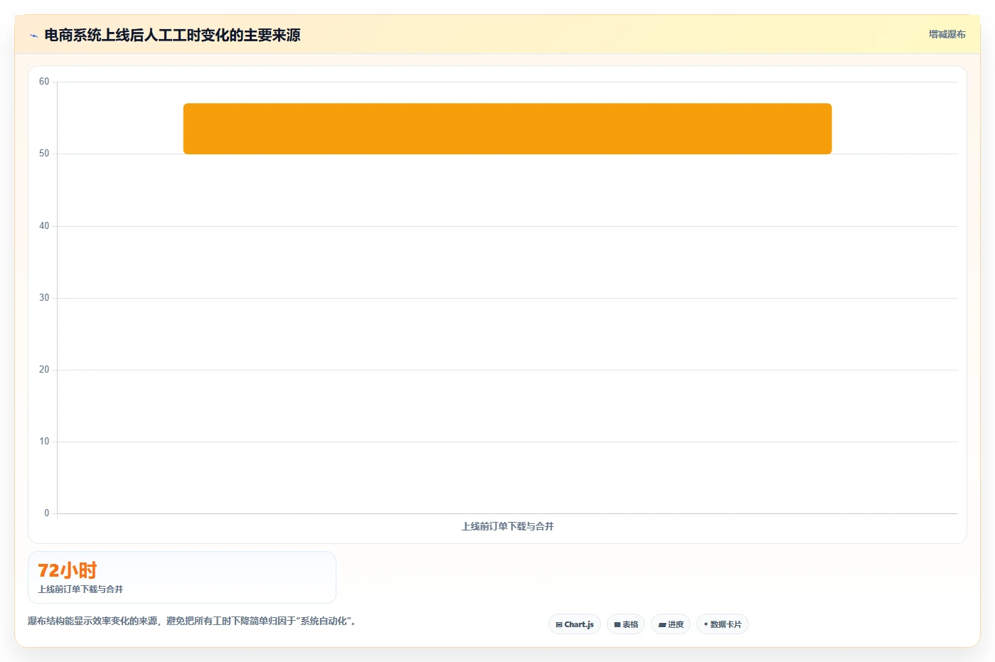 电商管理怎么用？多平台经营场景下的系统搭建拆解
