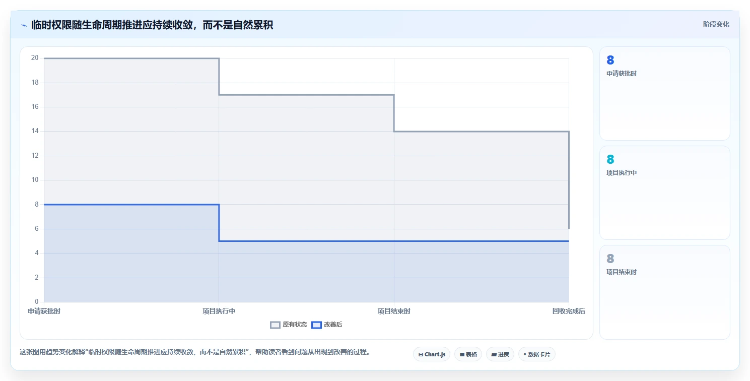 电商crm系统规划方法：权限合规与精细化运营如何衔接