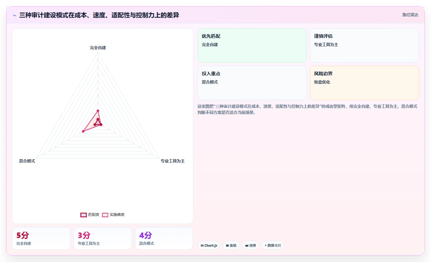 电商系统开发:电商企业管理升级:安全审计如何支撑降低长期成本